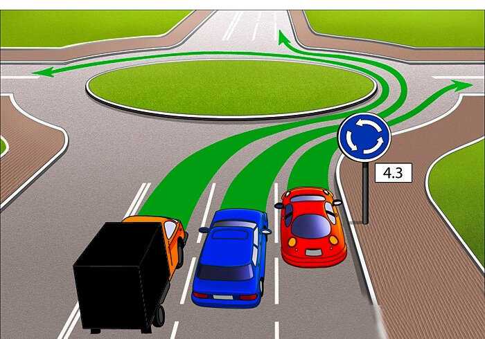 Круговое движение: правила проезда перекрестков | автошкола «основа»