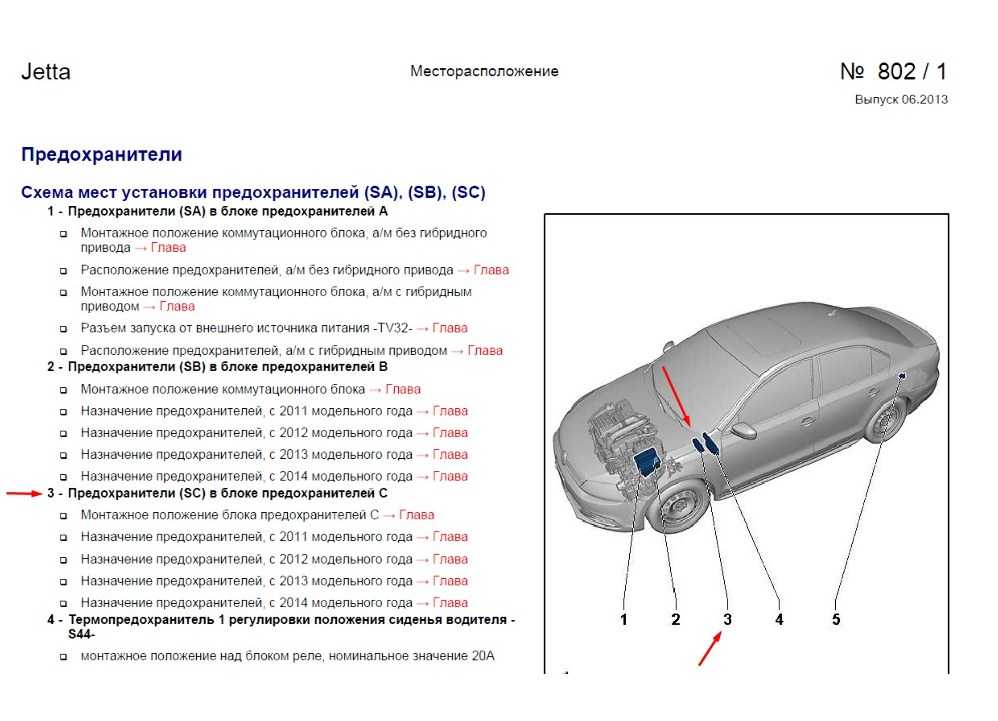 Схема предохранителей jetta