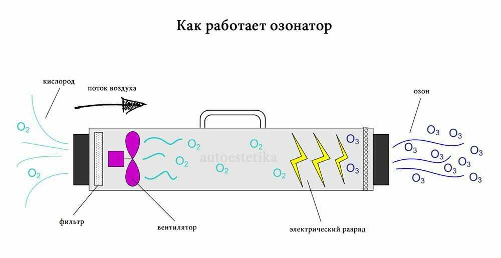 Как сделать обогреватель в машину от прикуривателя своими руками и подробная схема | autostadt.su