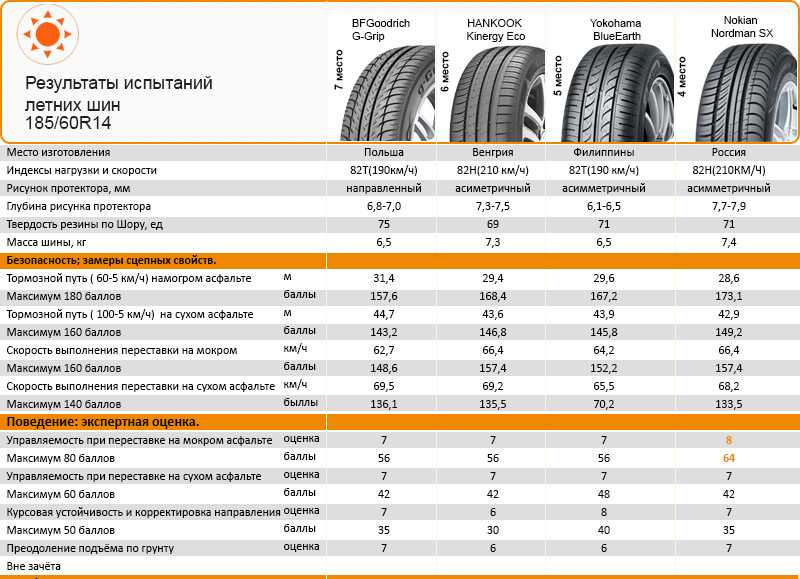 Индикатор износа шины — как определить уровень износа шин | avtotachki