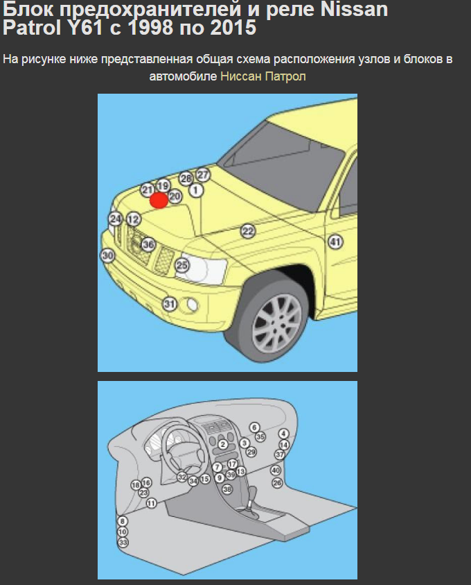 Предохранители ниссан примера p12: где находятся, замена - ремонт авто своими руками pc-motors.ru