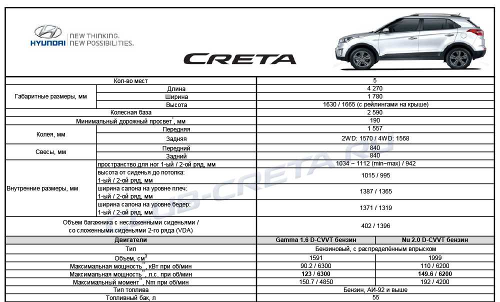 Характеристика автомобилей хендай. Технические Hyundai Creta 2.0. Хендай Гретта технические характеристики. Технические характеристики Хендай Крета 1.6 передний привод механика.