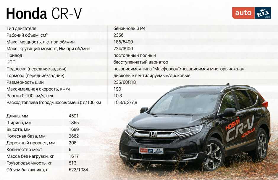 Honda cr-v 3 – опыт эксплуатации, что можно сказать о надежности