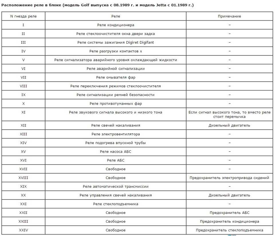 Схема реле фольксваген джетта 5
