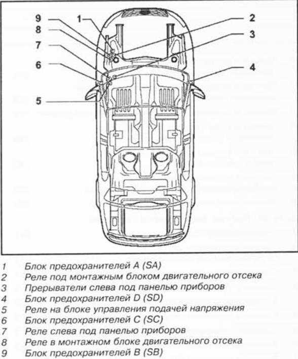 Предохранители volkswagen passat b5: схема, расположение блоков