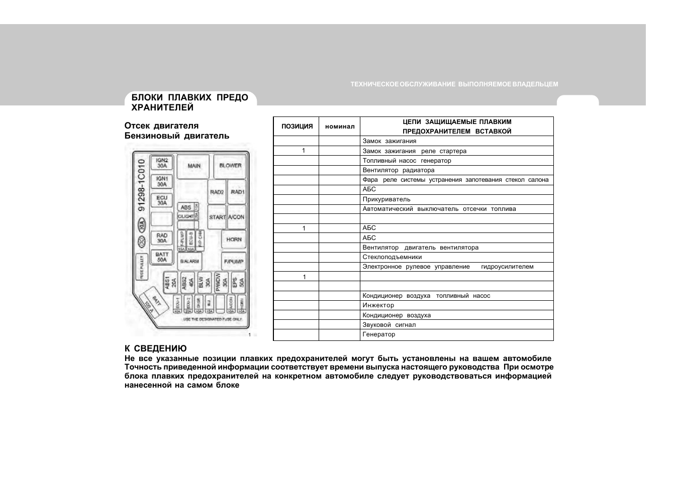 Hyundai getz схема предохранитель