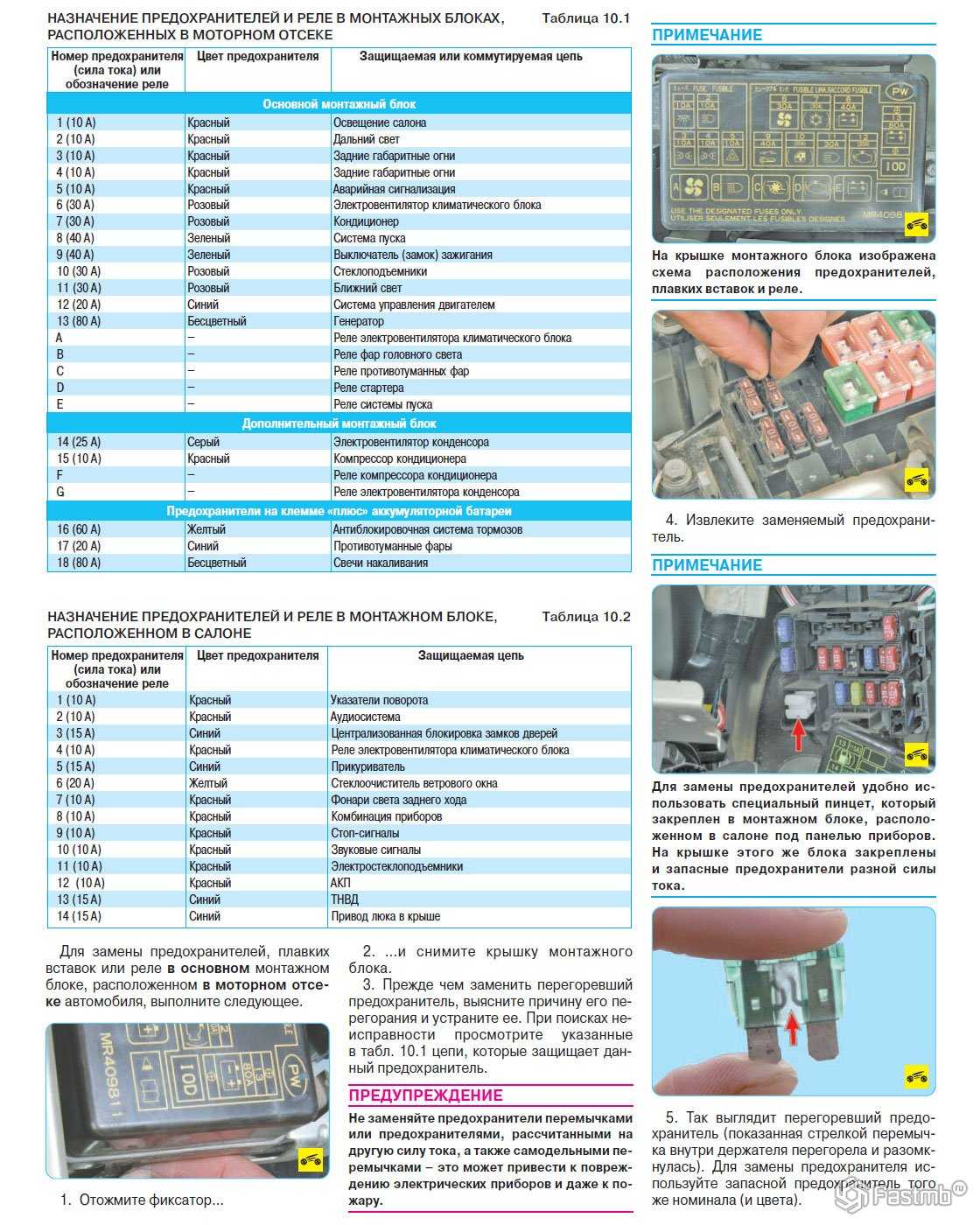 Предохранители и блоки реле для toyota land cruiser 200 (2007-2017) со схемами и описанием