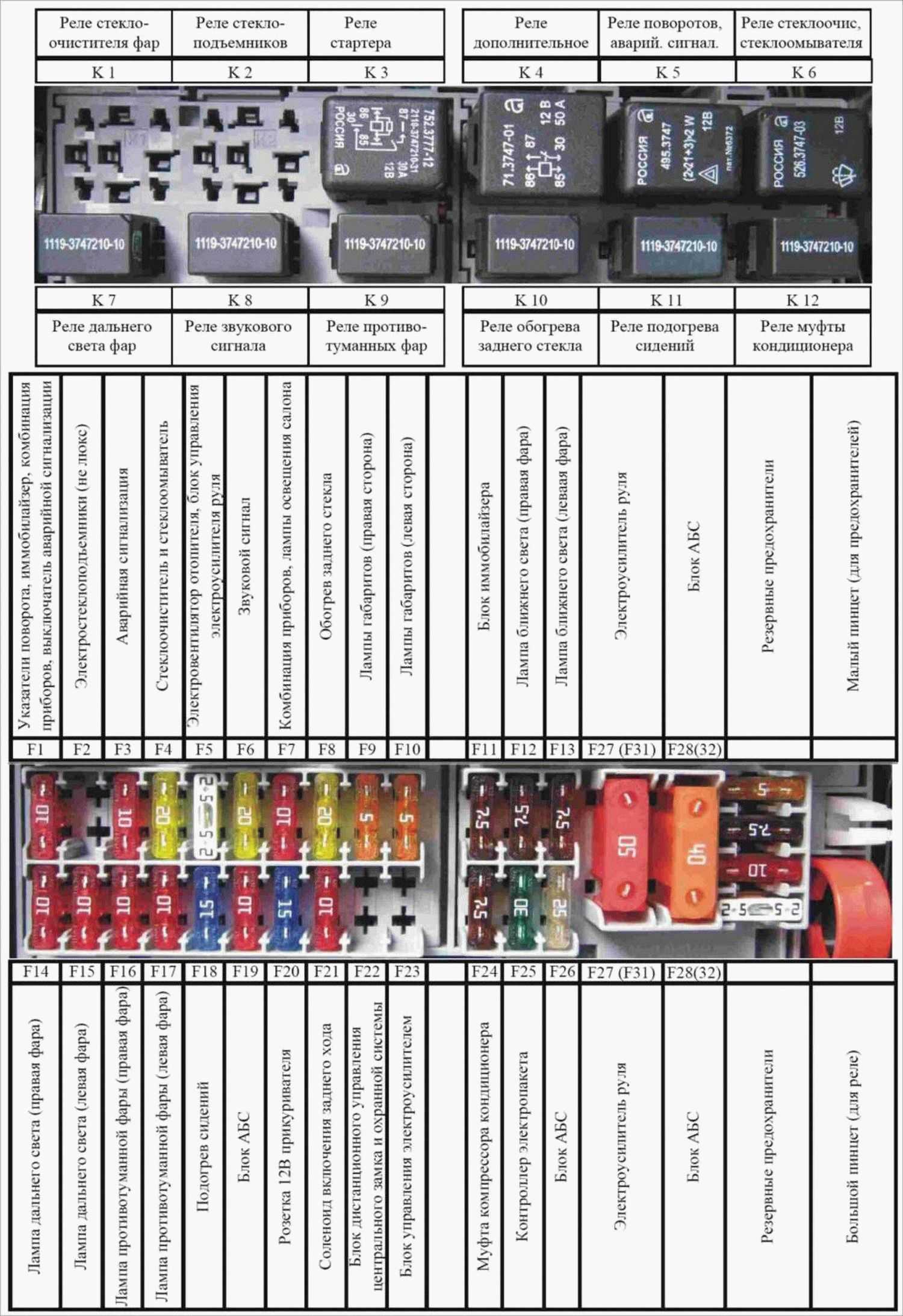 Схема предохранителей калина 1 хэтчбек