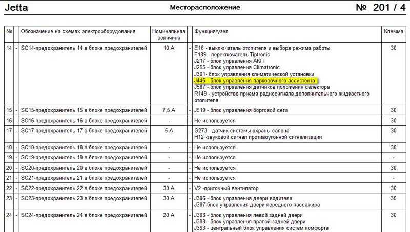 Предохранители и реле volkswagen golf 6, 2008 — 2013 г.в. предохранители volkswagen jetta vi: схема, расположение блоков