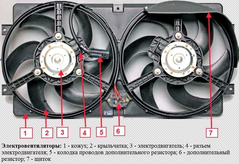 Почему не работает печка на ниве шевроле? почини сам renoshka.ru