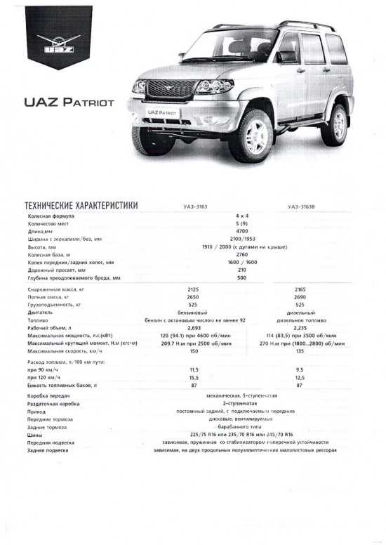 Прочитайте наш обзор про uaz 2363 Pickup 2022 Посмотрите фотографии и видео-ролики про УАЗ 2363 Pickup