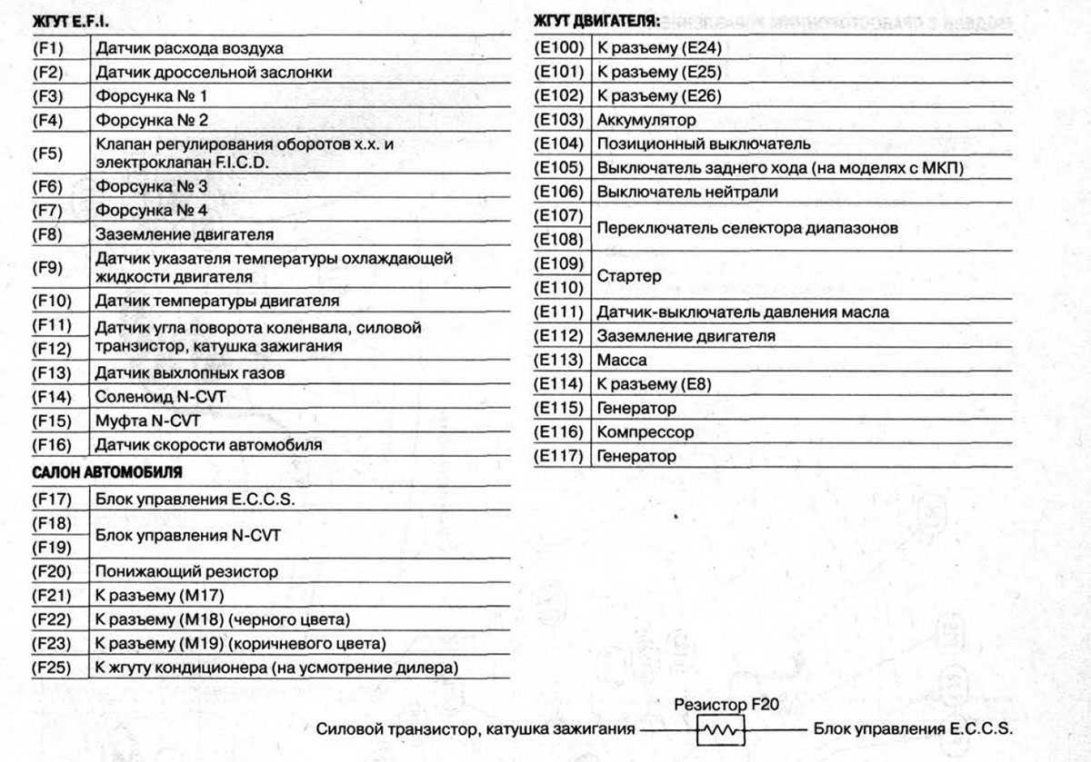 Схема nissan march k12