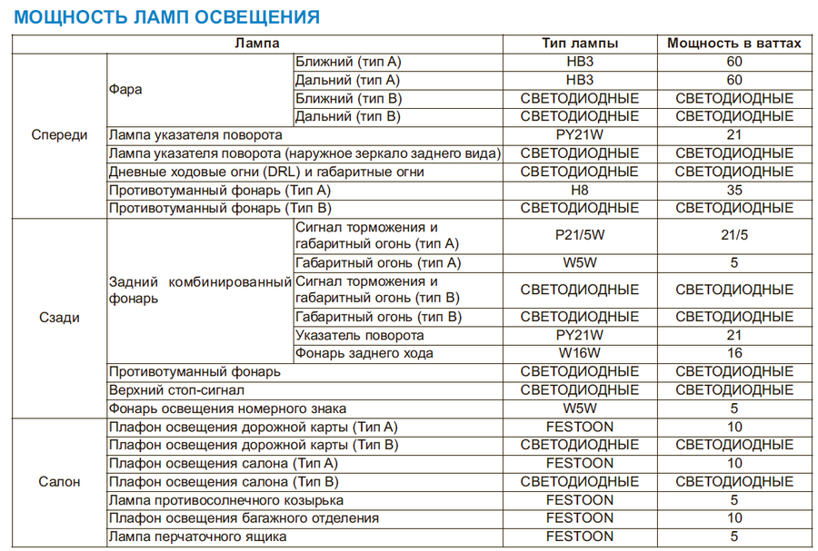 Замена масла и фильтра хёндай санта фе, 2006 - 2012 г.в.