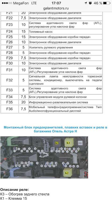 Перечень предохранителей для компонетов - блок реле и предохранителей, расположенный под панелью управления.
