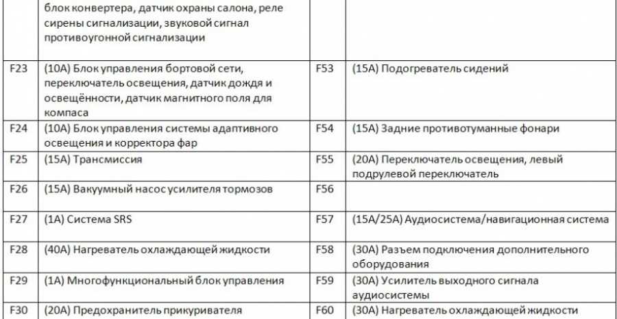 Всё о предохранителях для volkswagen golf 2-6: фото- и видеообзор