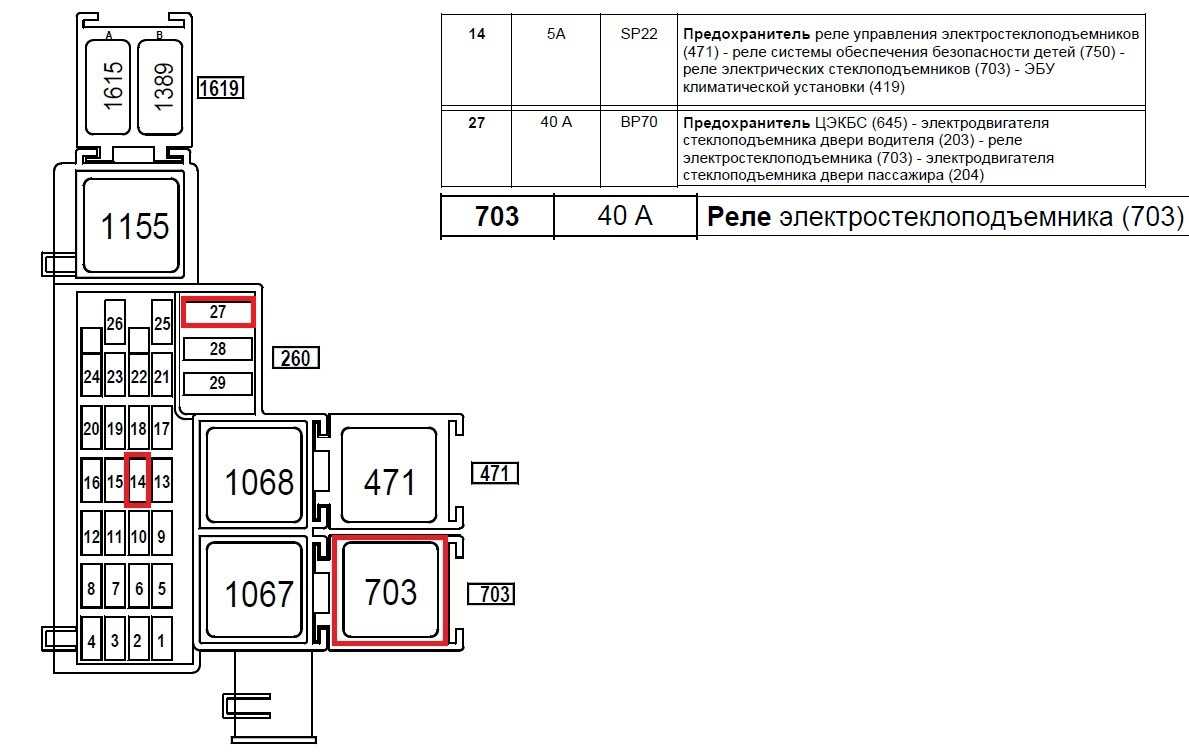 Предохранители и реле киа рио 2 со схемами блоков и обозначением