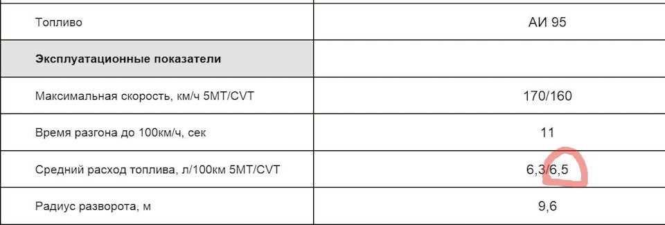 Расход топлива на 5 км