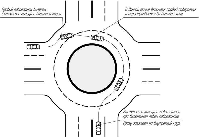 Круговое движение: правила проезда в 2020 году перекрестков с круговым движением