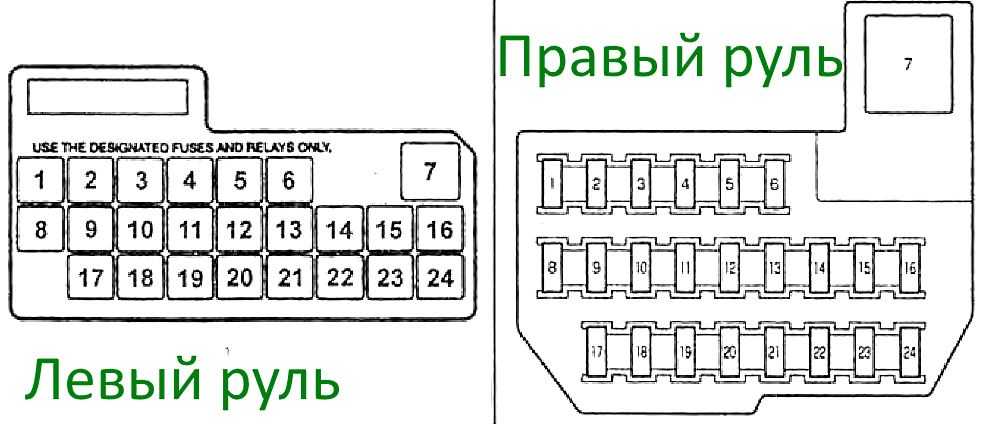 Схема расположения реле и предохранителей киа сид 2006-2012 (1 поколение)