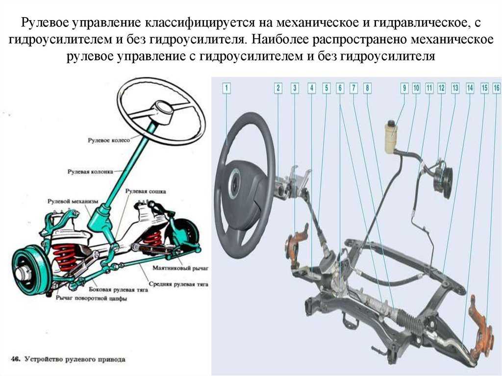 Ремонт гидроусилителя руля
