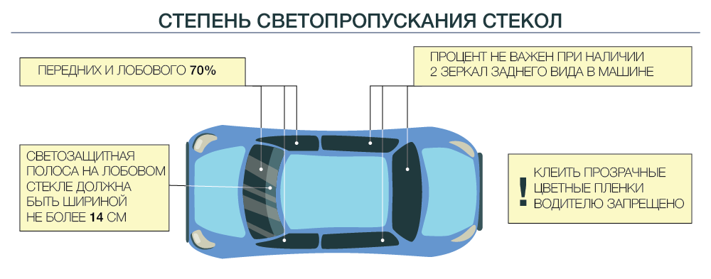 Тонировка стекол автомобиля: характеристики пленок и схемы тонировки