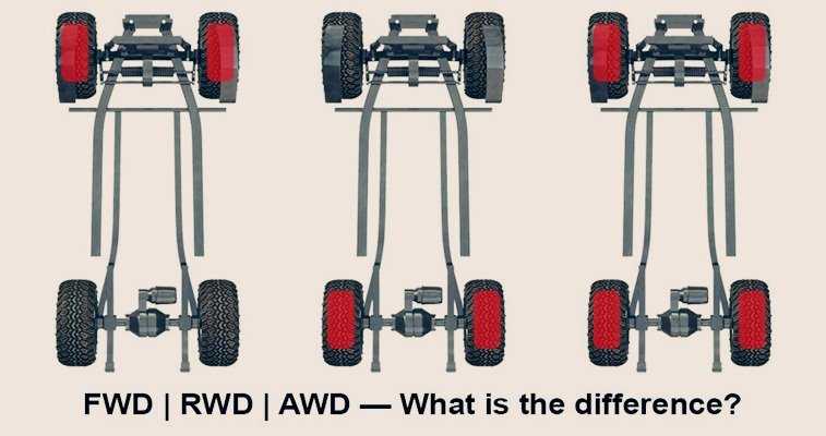 4wd или awd — в чем разница и какой привод лучше?