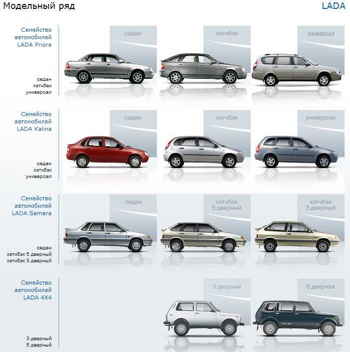 Pontiac: поколения, модельный ряд по годам выпуска, история, кузова, фото моделей на carsweek