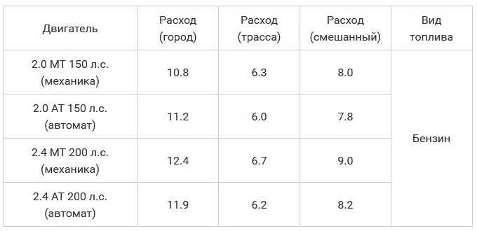 Гороскоп на 2022 год по знакам зодиака и дате рождения