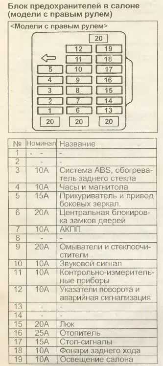 Картинки ПРЕДОХРАНИТЕЛИ ЛАНСЕР
