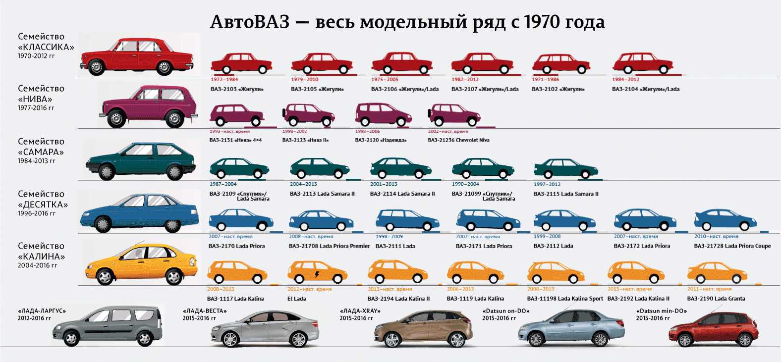 Полная информация об автомобилях марки Pontiac, моделях, субмоделях и модификациях