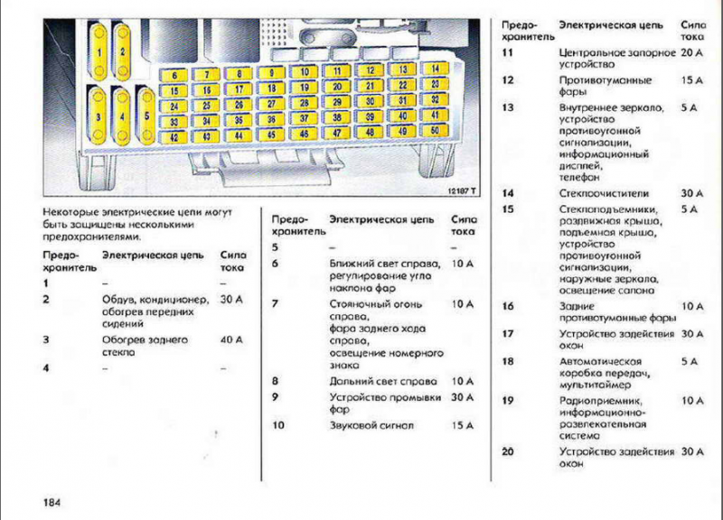 Предохранители и блоки реле для opel / vauxhall vectra c (2002-2008) со схемами и описанием