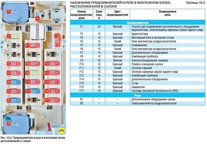 Предохранители ниссан тиида 2012 год схема и описание