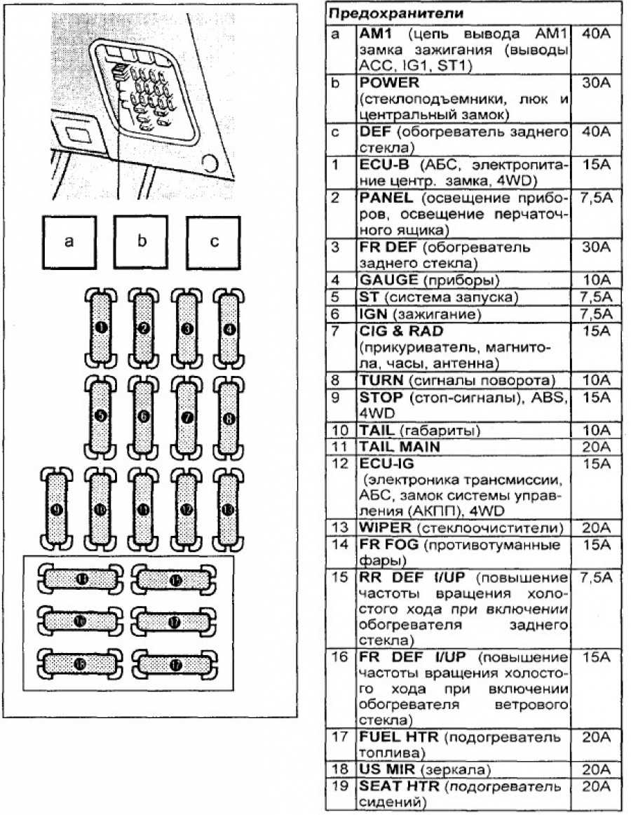 Схема предохранителей тойота калдина ст 210