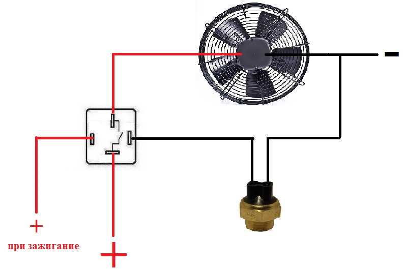 Роль вентилятора в жидкостном охлаждении автомобильного двигателя и как организована его работа