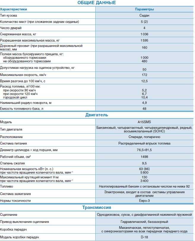 Daewoo nexia: поколения, кузова по годам, история модели и года выпуска, рестайлинг, характеристики, габариты, фото - carsweek