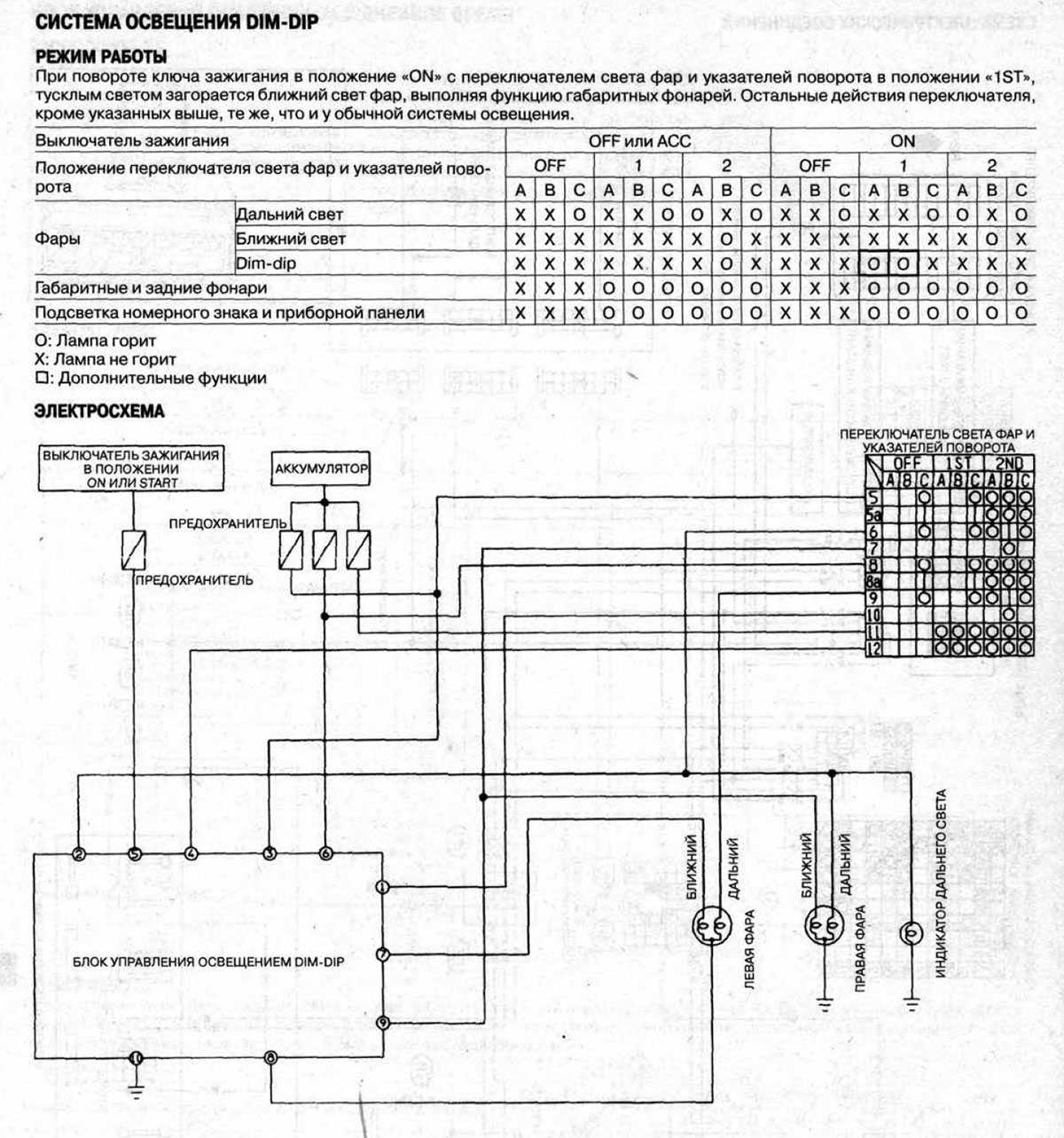 Схема nissan march k12