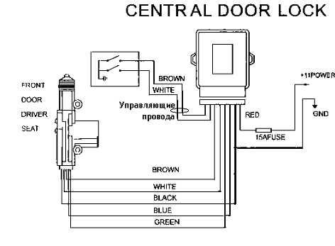 Простые ворота для гаража с автомобильным центральным замком