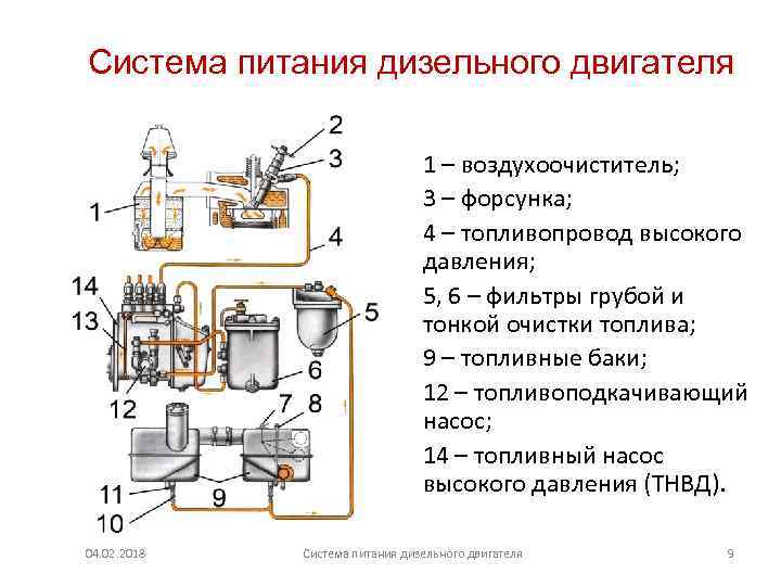Регулятор давления топлива - устройство и принцип работы- avtotachki