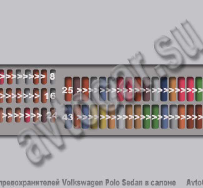 Предохранители и реле volkswagen polo sedan, 2008 - 2015