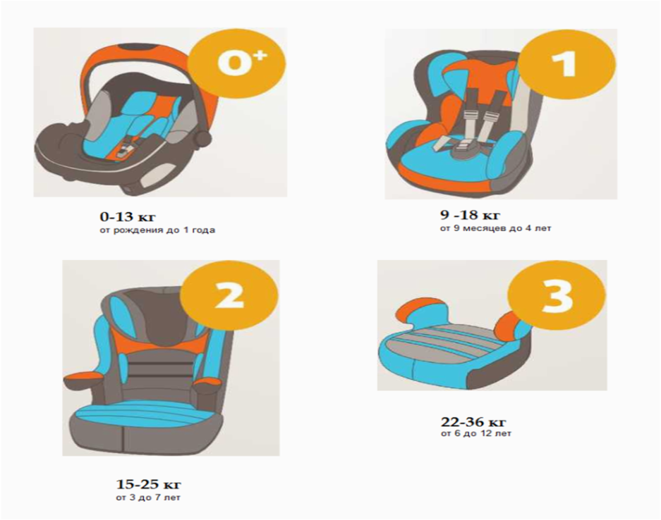 Как пристегнуть детское кресло в машине ремнем безопасности