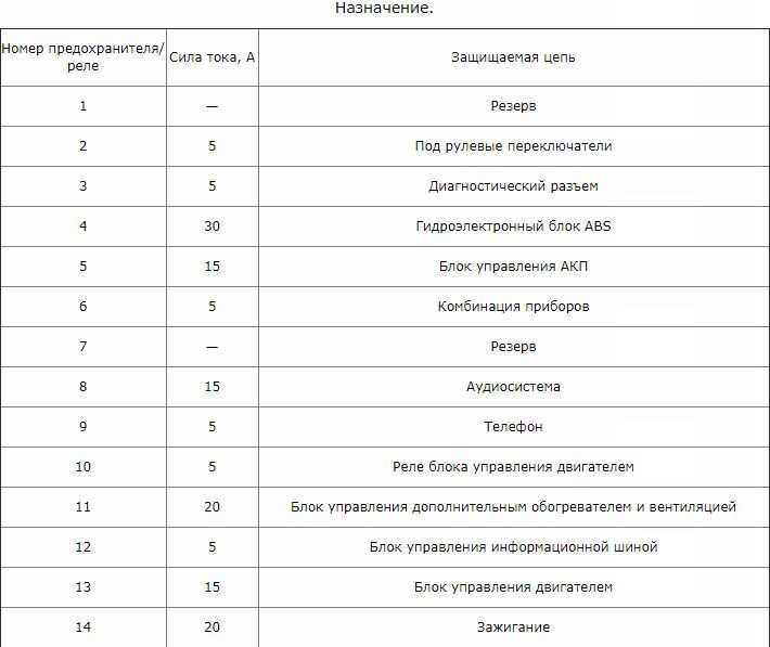 Схема блока предохранителей джетта 6